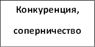 Конкуренция, соперничество 