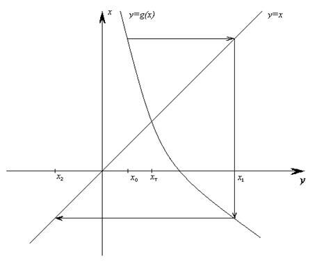 для%20лекции7