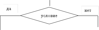 условие,да,нет