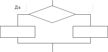 Условие,Да,Нет