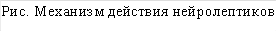 Рис. Механизм действия нейролептиков