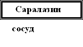 Саралазин,сосуд