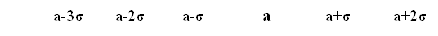 a-3σ a-2σ a-σ a a+σ a+2σ a+3σ