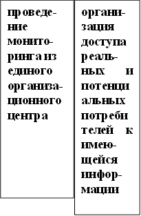 проведе- ние монито- ринга из единого организа- ционного центра ,органи- зация доступа реаль- ных и потенциальных потребителей к имею- щейся инфор-мации 