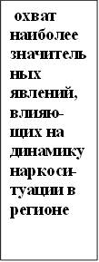 охват наиболее значительных явлений, влияю- щих на динамику наркоси- туации в регионе 