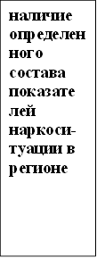 наличие определенного состава показате лей наркоси- туации в регионе 