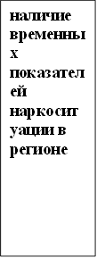 наличие временных показателей наркоситуации в регионе