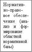 Норматив-но-право-вое обеспе-чение (ана-лиз и фор-мирование областной нормативной базы) 