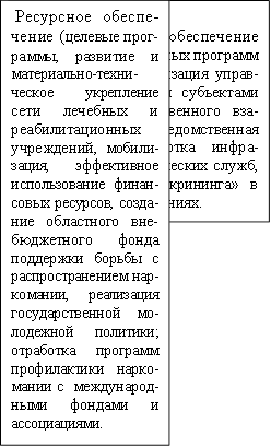 Организационно-управленческое обеспечение (разработка комплексных программ профилактики, организация управ-ления и координации субъектами системы межведомственного вза-имодействия – межведомственная организация, разработка инфра-структуры наркологических служб, создание модели «Скрининга» в медицинских учреждениях., Ресурсное обеспе-чение (целевые прог-раммы, развитие и материально-техни-ческое укрепление сети лечебных и реабилитационных учреждений, мобили-зация, эффективное использование финан-совых ресурсов, созда-ние областного вне-бюджетного фонда поддержки борьбы с распространением нар-комании, реализация государственной мо-лодежной политики; отработка программ профилактики нарко-мании с международ-ными фондами и ассоциациями. 