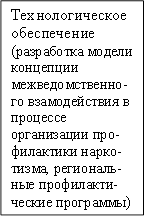 Технологическое обеспечение (разработка модели концепции межведомственно-го взамодействия в процессе организации про-филактики нарко-тизма, региональ-ные профилакти-ческие программы)