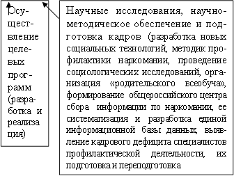 Научные исследования, научно-методическое обеспечение и под-готовка кадров (разработка новых социальных технологий, методик про-филактики наркомании, проведение социологических исследований, орга-низация «родительского всеобуча», формирование общероссийского центра сбора информации по наркомании, ее систематизация и разработка единой информационной базы данных, выяв-ление кадрового дефицита специалистов профилактической деятельности, их подготовка и переподготовка. ,Осу-щест-вление целе-вых прог-рамм (разра- ботка и реализация) 