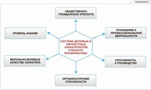 Описание: Cor13