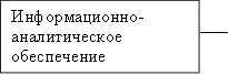 Информационно- аналитическое обеспечение 