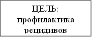 ЦЕЛЬ: профилактика рецидивов 