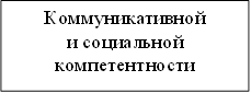 Коммуникативной и социальной компетентности 