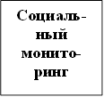 Социаль- ный монито- ринг 