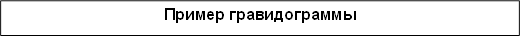 Пример гравидограммы