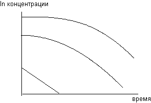 Описание: http://www.medline.ru/public/monografy/toxicology/p4-toxicokinetics/img/t-p146.gif