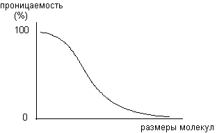 Описание: http://www.medline.ru/public/monografy/toxicology/p4-toxicokinetics/img/t-p73.gif