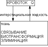 Описание: http://www.medline.ru/public/monografy/toxicology/p4-toxicokinetics/img/t-p147.gif