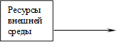 Ресурсы внешней среды