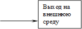 Выход на внешнюю среду