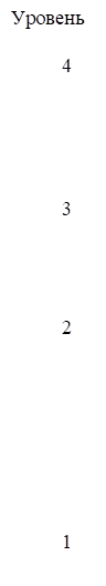 Уровень 4 3 2 1 