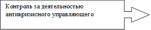 Контроль за деятельностью антикризисного управляющего