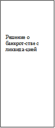 Решение о банкрот-стве с ликвида-цией 