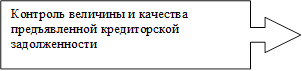 Контроль величины и качества предъявленной кредиторской задолженности