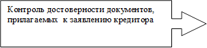 Контроль достоверности документов, прилагаемых к заявлению кредитора