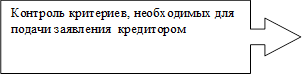 Контроль критериев, необходимых для подачи заявления кредитором
