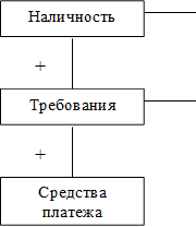 Наличность,Требования,Средства платежа ,+,+