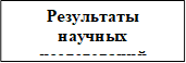 Результаты научных исследований