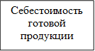 Себестоимость готовой продукции 