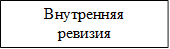 Внутренняя ревизия 