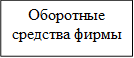 Оборотные средства фирмы 