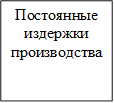 Постоянные издержки производства 
