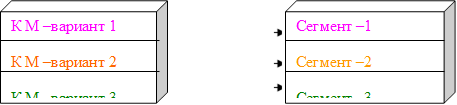 К М –вариант 1 К М –вариант 2 К М –вариант 3 ,Сегмент –1 Сегмент –2 Сегмент –3 