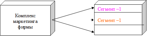 Сегмент –1 Сегмент –1 Сегмент –1 ,Комплекс маркетинга фирмы 