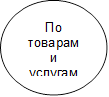 По товарам и услугам