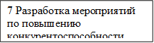 7 Разработка мероприятий по повышению конкурентоспособности