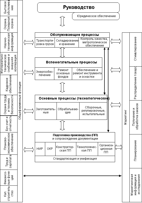 Описание: Описание: D:Экономика и управление Непомнгл 14.files14-14_01.gif