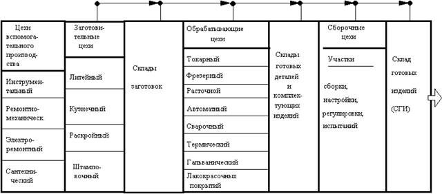 Описание: Описание: D:Экономика и управление Непомнгл 7.files7-07_03.gif