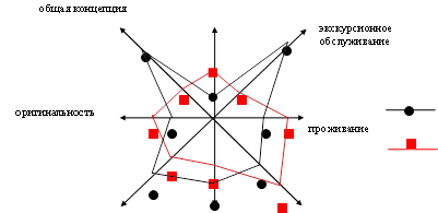проживание,экскурсионное обслуживание,общая концепция