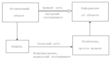 Описание: ris5