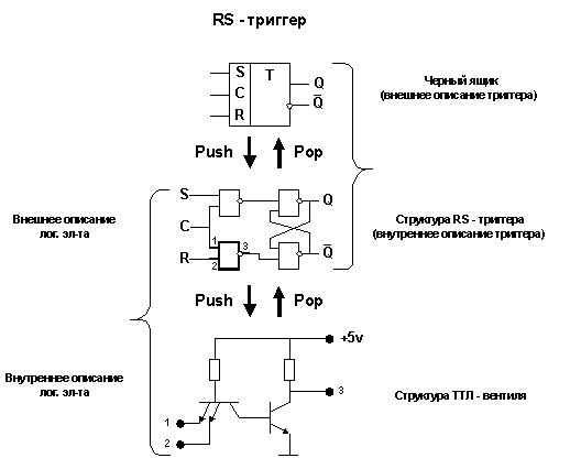 Описание: lect2_ris2