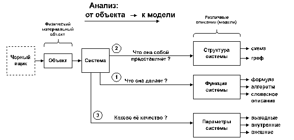 Описание: lect2_ris3