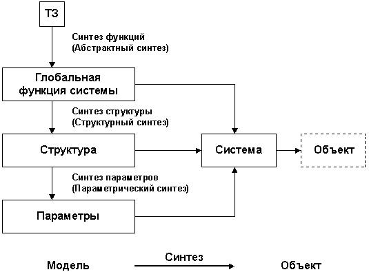 Описание: lect2_ris6