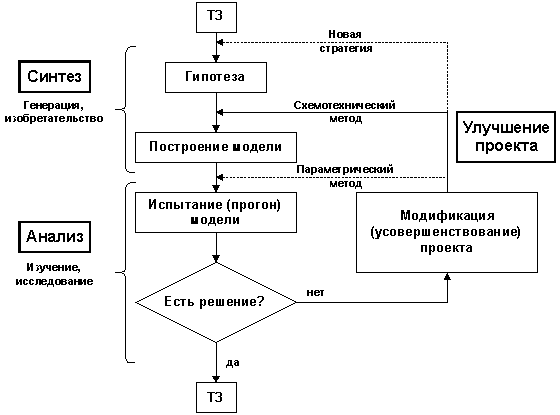 Описание: lect2_ris7